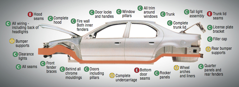 Corrosion-FREE Oil Guard 'What We Do and Where We Do It' Diagram